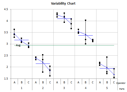 variability chart by part