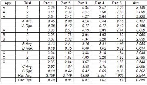 Table 2