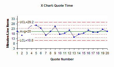 xbar chart for quote time