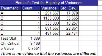 Bartlett's Test