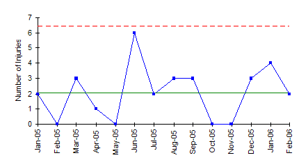 C Chart Series