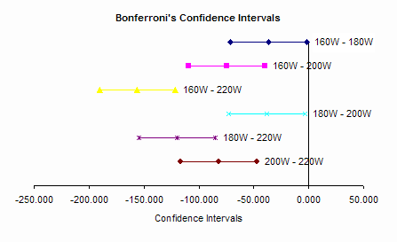 confidence interval plot
