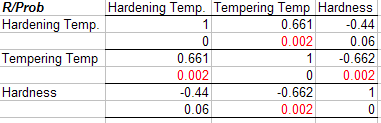 Correlation Coefficient