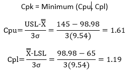cpk calculations