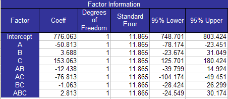 Factor Statistics