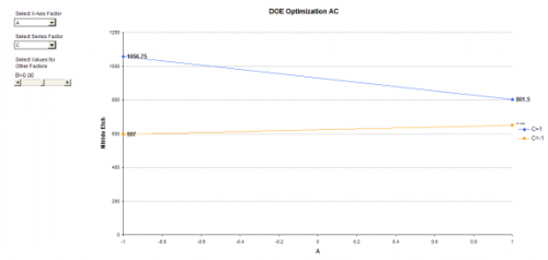 DOE Optimization