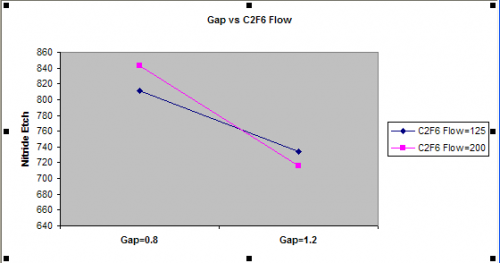 Factors Plot