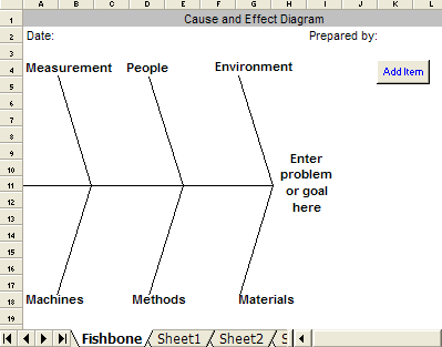 Fishbone Diagram