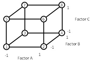 fractional experimental factorial space figure factor spcforexcel