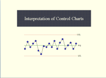 Interpretation of Control Charts