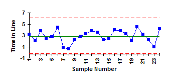 Line Chart
