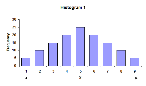 standard deviation formula. Standard Deviation