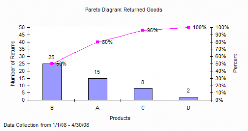 pareto chart images. Pareto Diagram Example