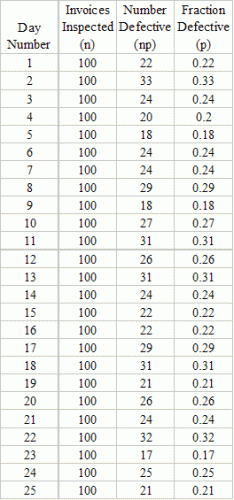 p Control Charts | BPI Consulting