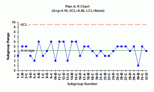 control chart template. Two control chart , spc