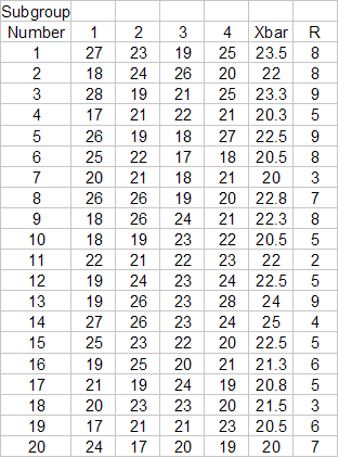 Plan C Data