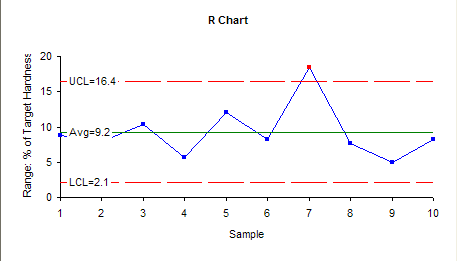range chart for pharma