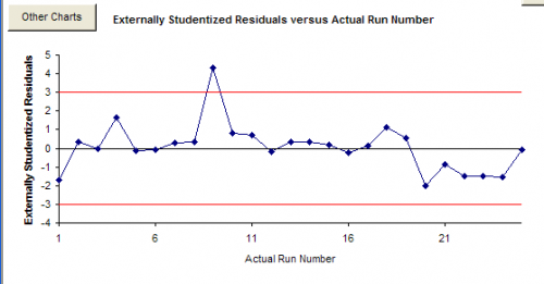 External Residuals