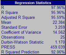 Regression Statistics