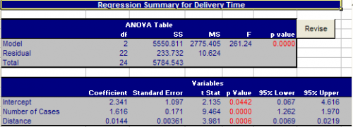 Regression Summary