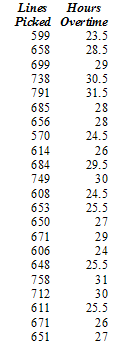 Scatter Data