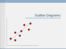 Scatter Diagram Training