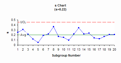 s chart figure