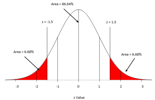 standard_normal_curve