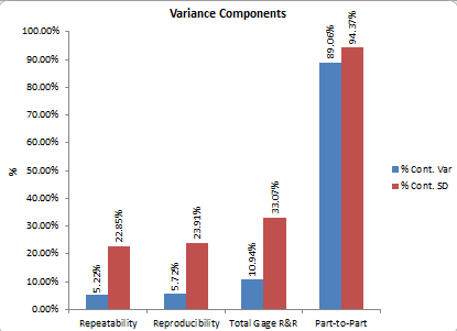 variance components graph
