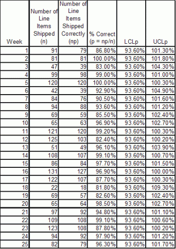 varying subgroup data