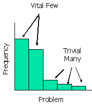 sample pareto diagram