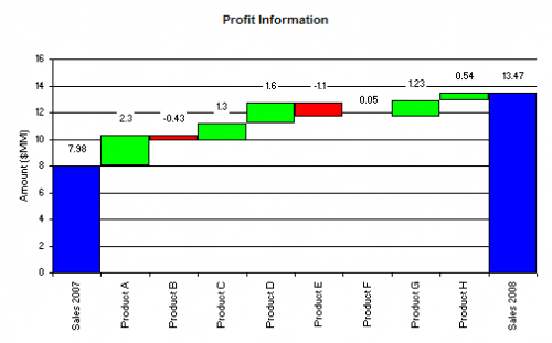 waterfall chart
