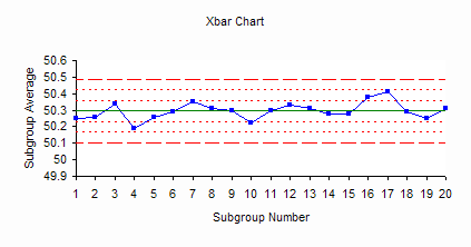 Xbar Chart