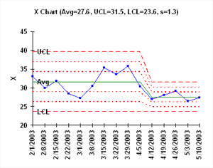 X Chart Sample