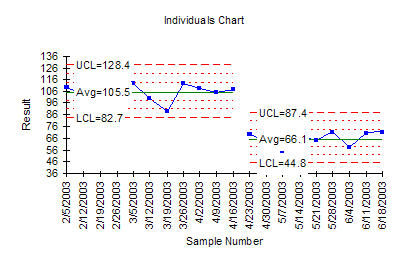 X Chart Online
