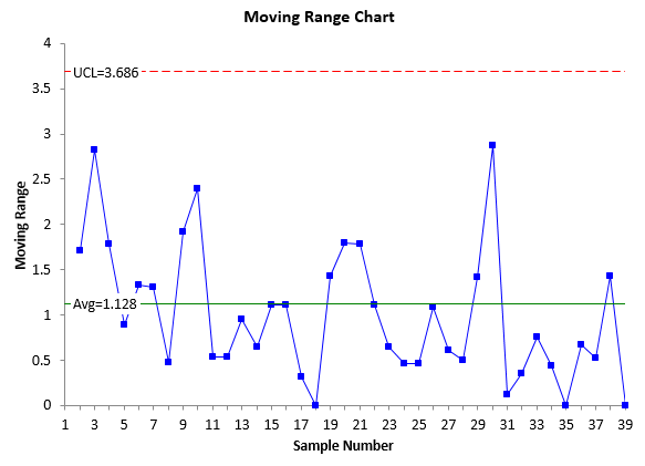 updated moving range chart