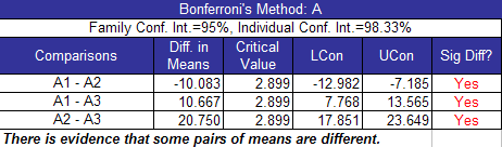 bonferroni
