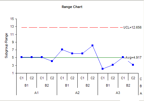 range chart