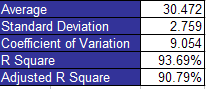 anova stats