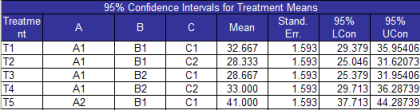 treatment means confidence interval