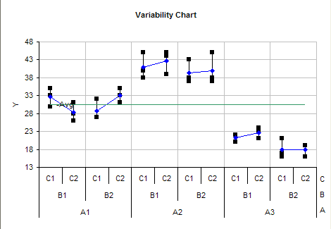 variability chart