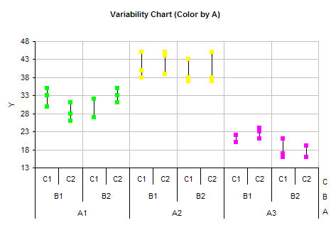 control chart table. Xbar-R Control Chart