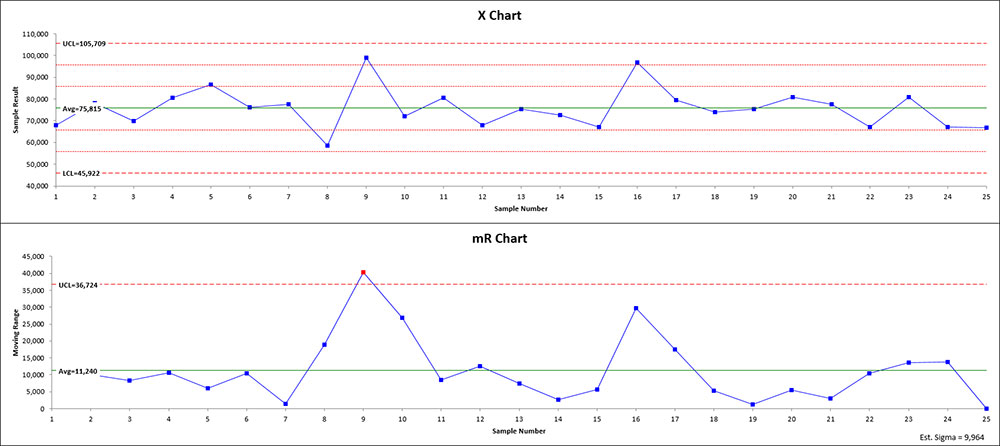 Mr Chart