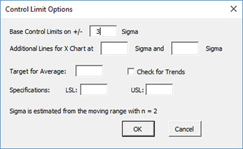 Control Limit