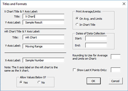 Titles and Formats