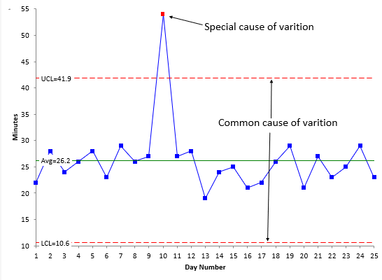 control chart