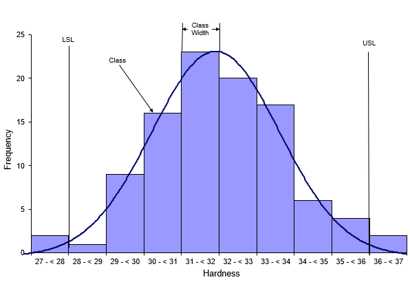 What Is A Histogram Chart