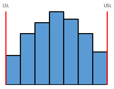 histogram