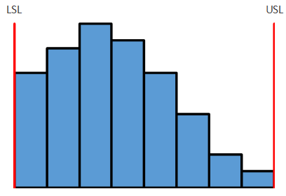 histogram 2