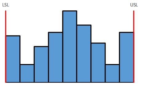 histogram 3